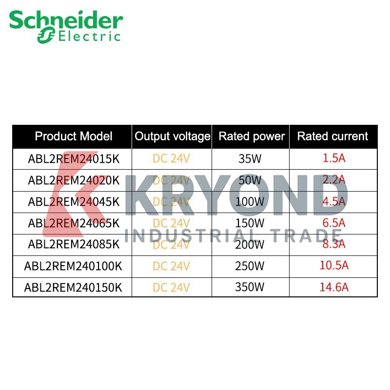 Schneider Electric ABL2REM2404 - Diy Home Automation System ulasan dan harga