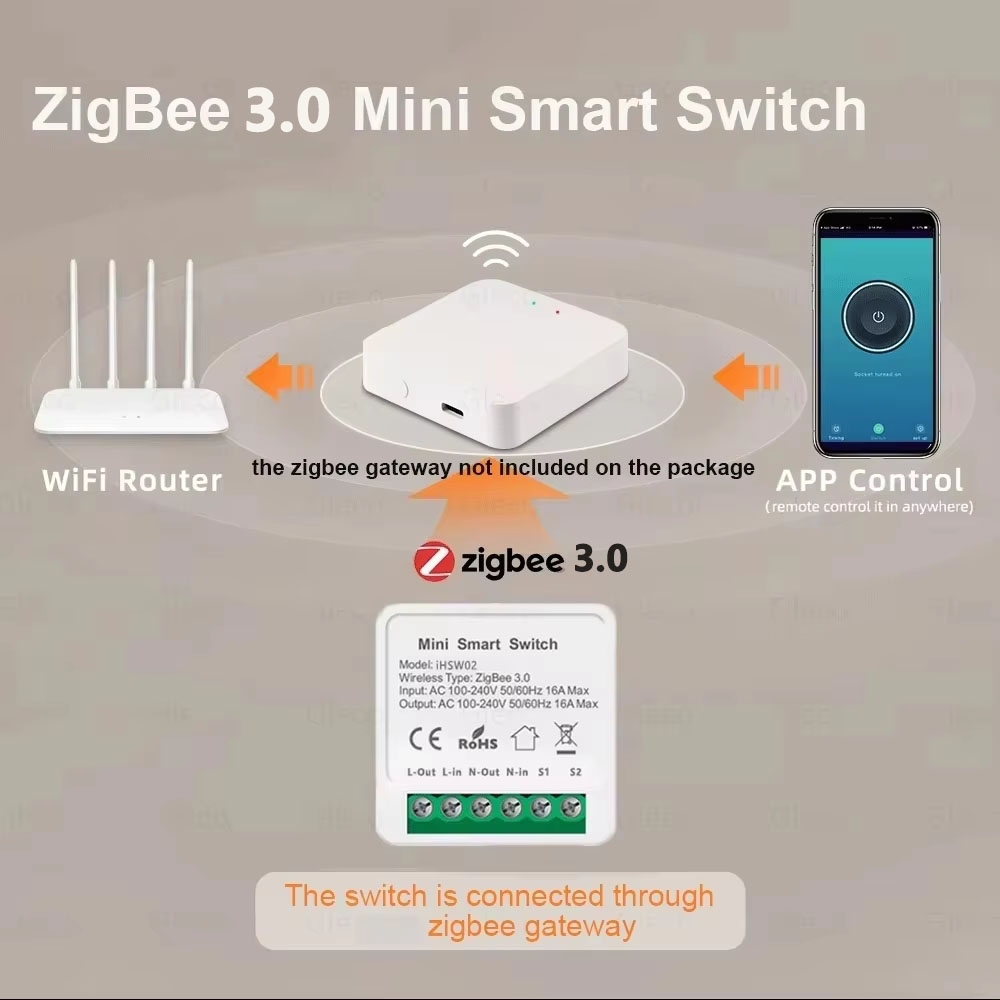 For Tuya Mini Smart WiFi Switc - Home Automation Diy ulasan dan harga