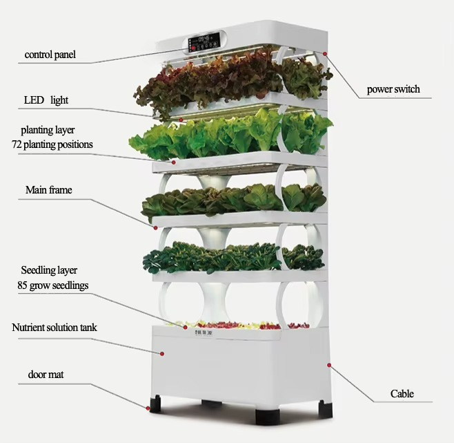 Iydroponic Automated Grow Syst - Diy Home Automation System ulasan dan harga