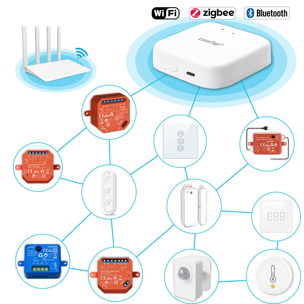 Tuya Smart Multi-mode ZigBee B - Diy Smart Home Automation Devices ulasan dan harga