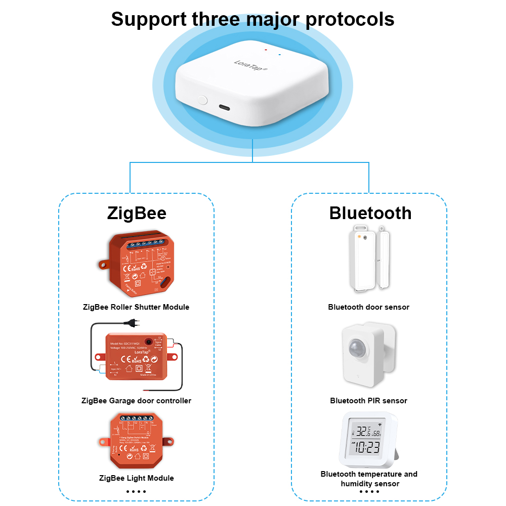 Tuya Smart Multi-mode ZigBee B - Diy Smart Home Automation Devices ulasan dan harga