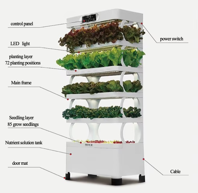 Hydroponic Automated Grow Syst - Diy Home Automation System ulasan dan harga